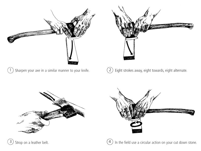 How to Sharpen an Axe at Camp
