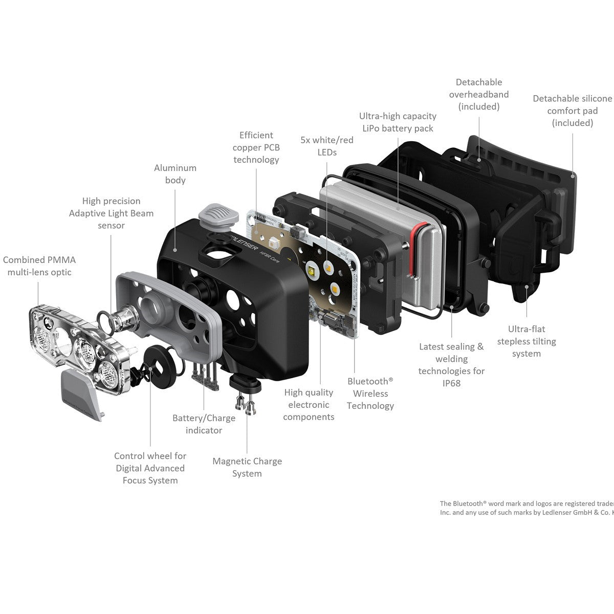 Ledlenser HF8R CORE Rechargeable Headtorch