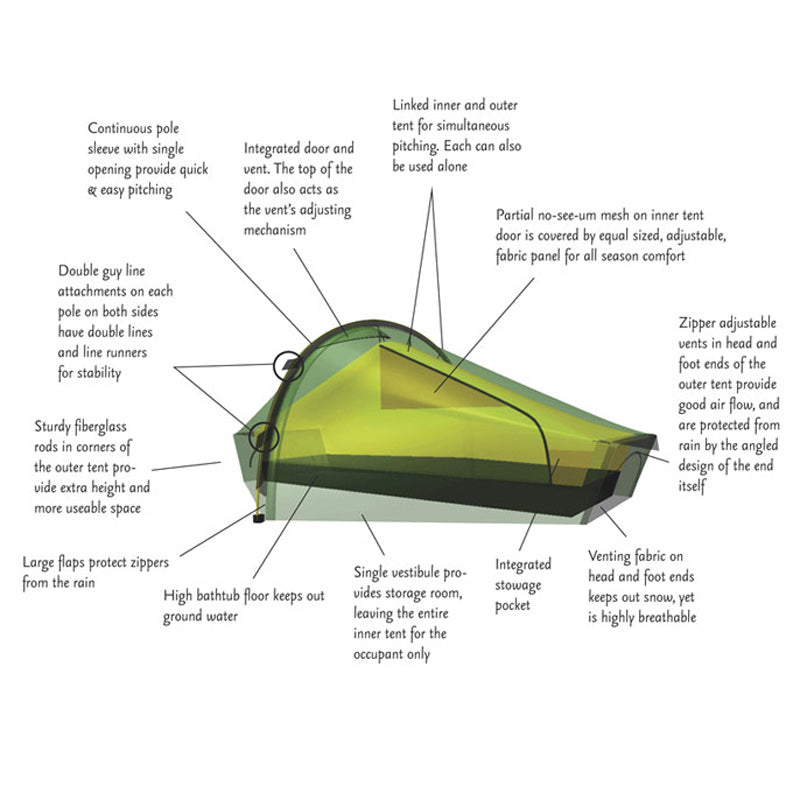 Hilleberg Akto 1 Man Tent - Green