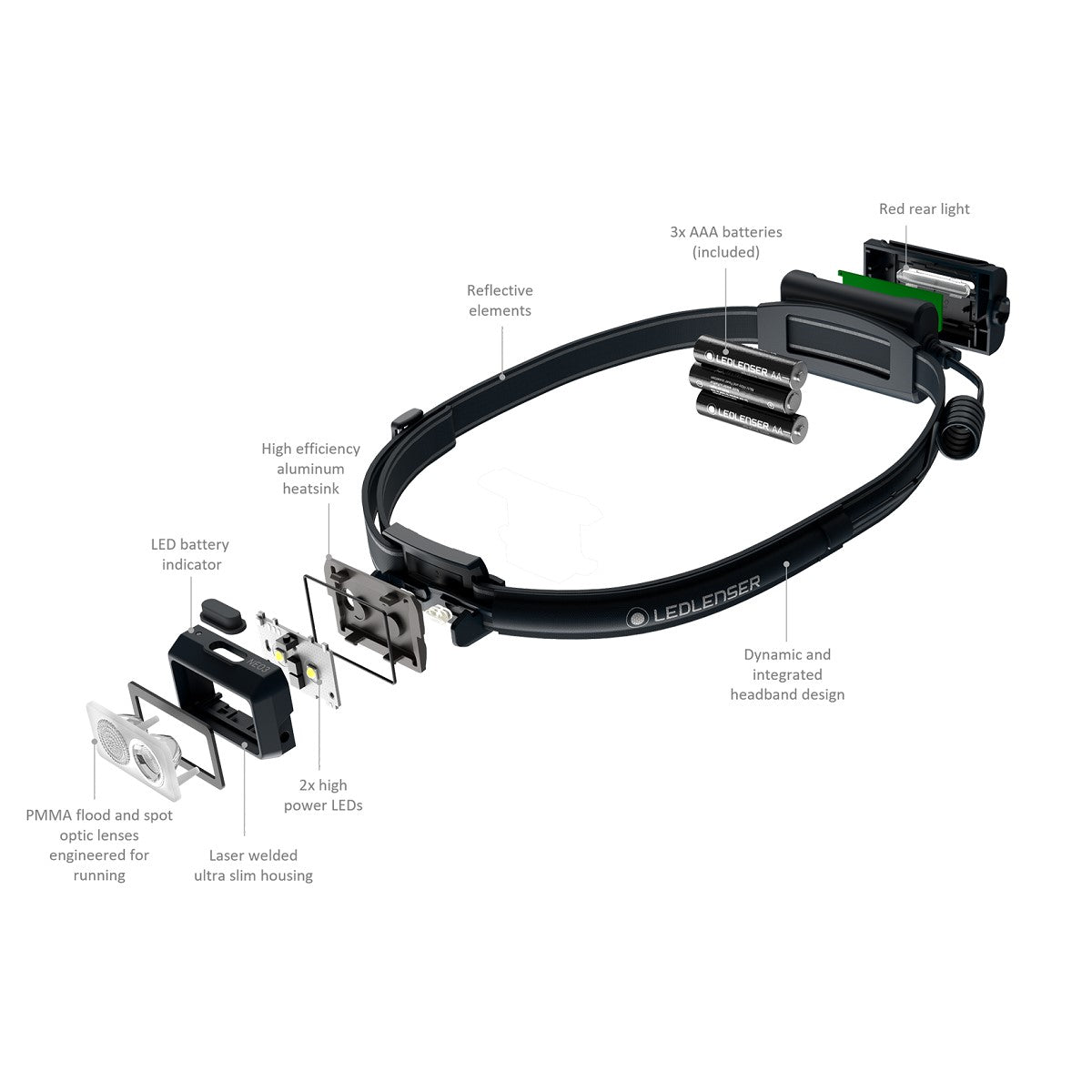 Ledlenser NEO3 Running Head Torch