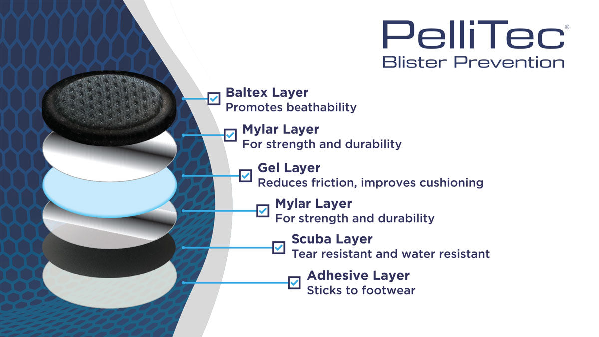 PelliTec Blister Prevention Pads